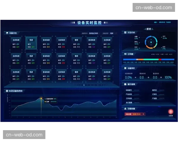 数字化看板实现全局可视化管理 提升本季度多场馆协同效率