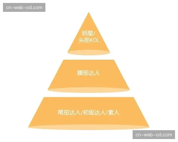 行业内本季度涌现大量微型KOL矩阵 利用熟人社交链路提升带货转化率