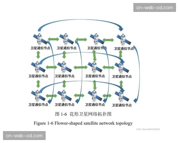 信号分发链条由中心化结构演变为网状拓扑 增强突发峰值应对能力